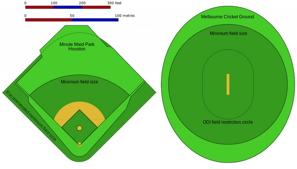 Analysis Still long way to go, but cricket seeing growth in U.S